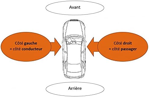 Pare-boue d'aile avant gauche C2 2003-2009