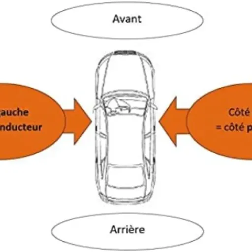 Test Pare-boue d'aile avant gauche C2 2003-2009 : la pièce qui dépanne pour le CT, mais pas sans défauts