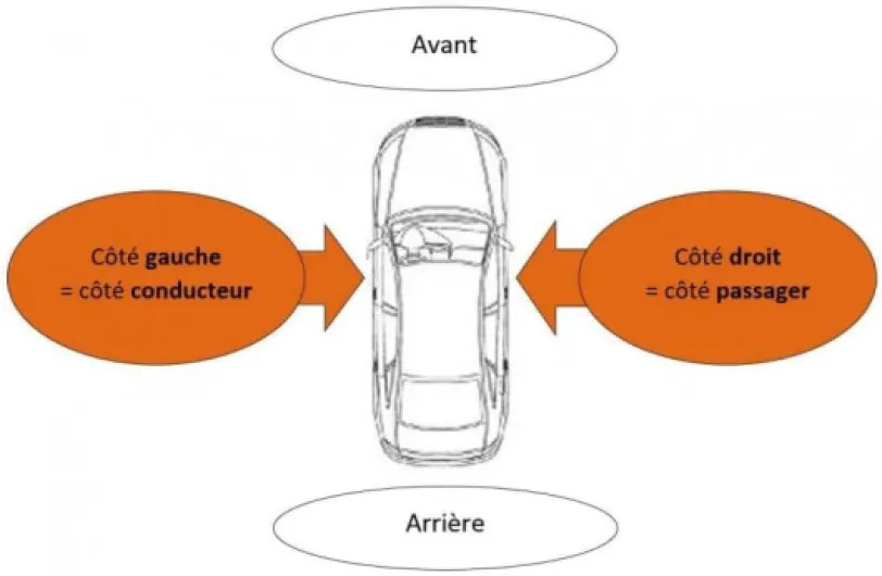 Pare-boue d'aile avant droit partie avant compatible avec BMW Série 3 (E46) Coupe/Cabrio 1998-2003