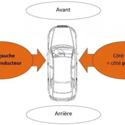 Test pare-boue avant droit BMW E46 Coupé/Cabrio : la pièce de remplacement qui fait le job sans magie