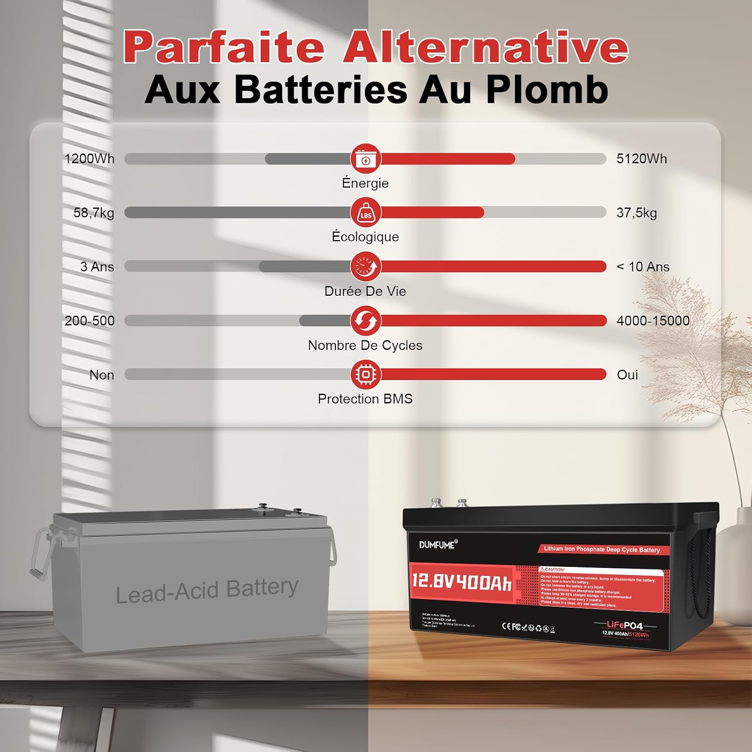 Batterie LiFePO4 12V 400Ah Lithium, 5120Wh 15000 Cycles 12,8V 400Ah