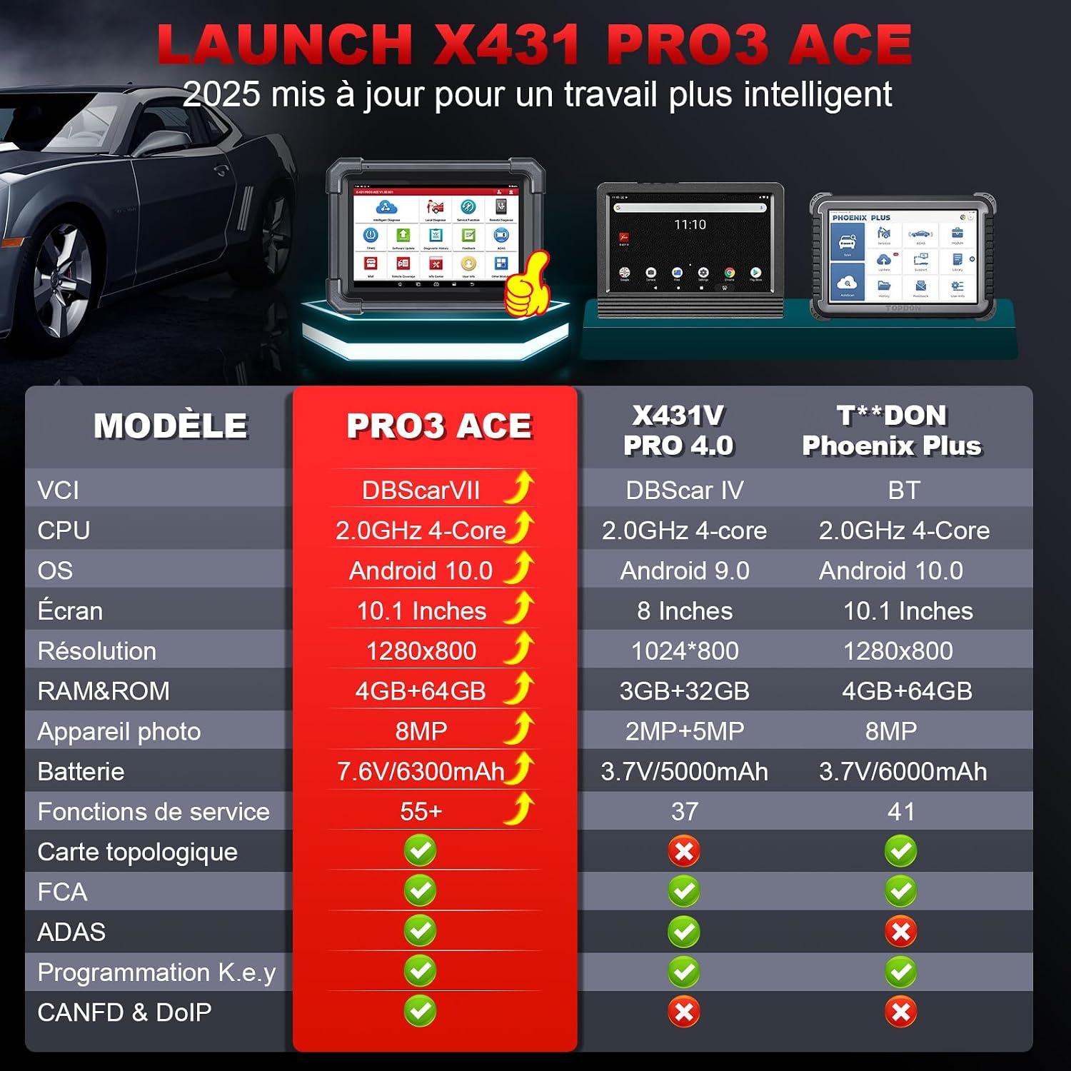 X431 PRO3 ACE Valise Diagnostic Auto O/E Codes ECU & Bi-directionnel