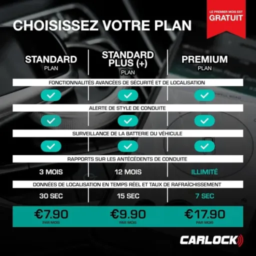 Avis CARLOCK 4G Traceur GPS & Alarme Voiture : la surveillance antivol simple via la prise OBD