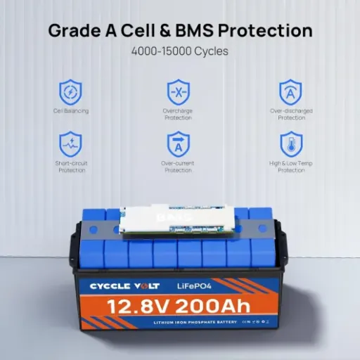 Avis CYCCLEVOLT 12V 200Ah LiFePO4 : une grosse batterie lithium taillée pour l’autonomie