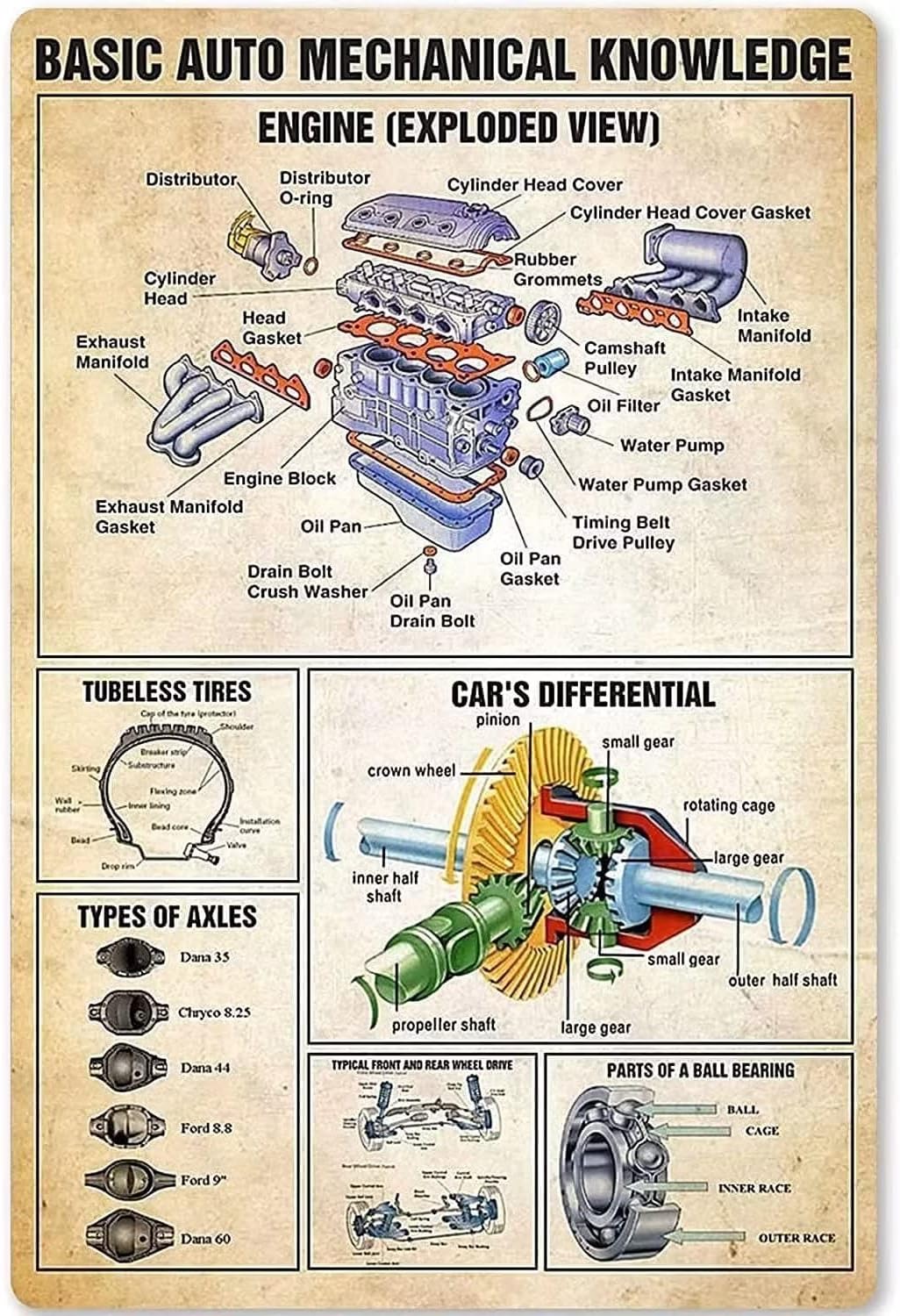 Plaque en métal de 30 x 20 cm avec moteur de connaissance mécanique automatique (vue éclatée) - Affiche rétro en métal élégante pour cuisine, mur, bar