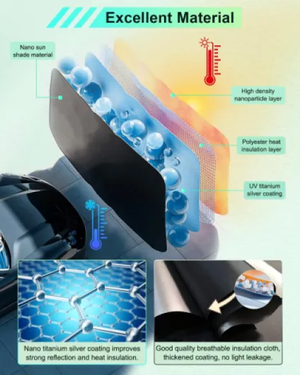 Pare-soleil Pour Toyota Yaris 4 Hybride 2020-2025 - Protection Thermique Et UV, Avec Anneaux Ressort