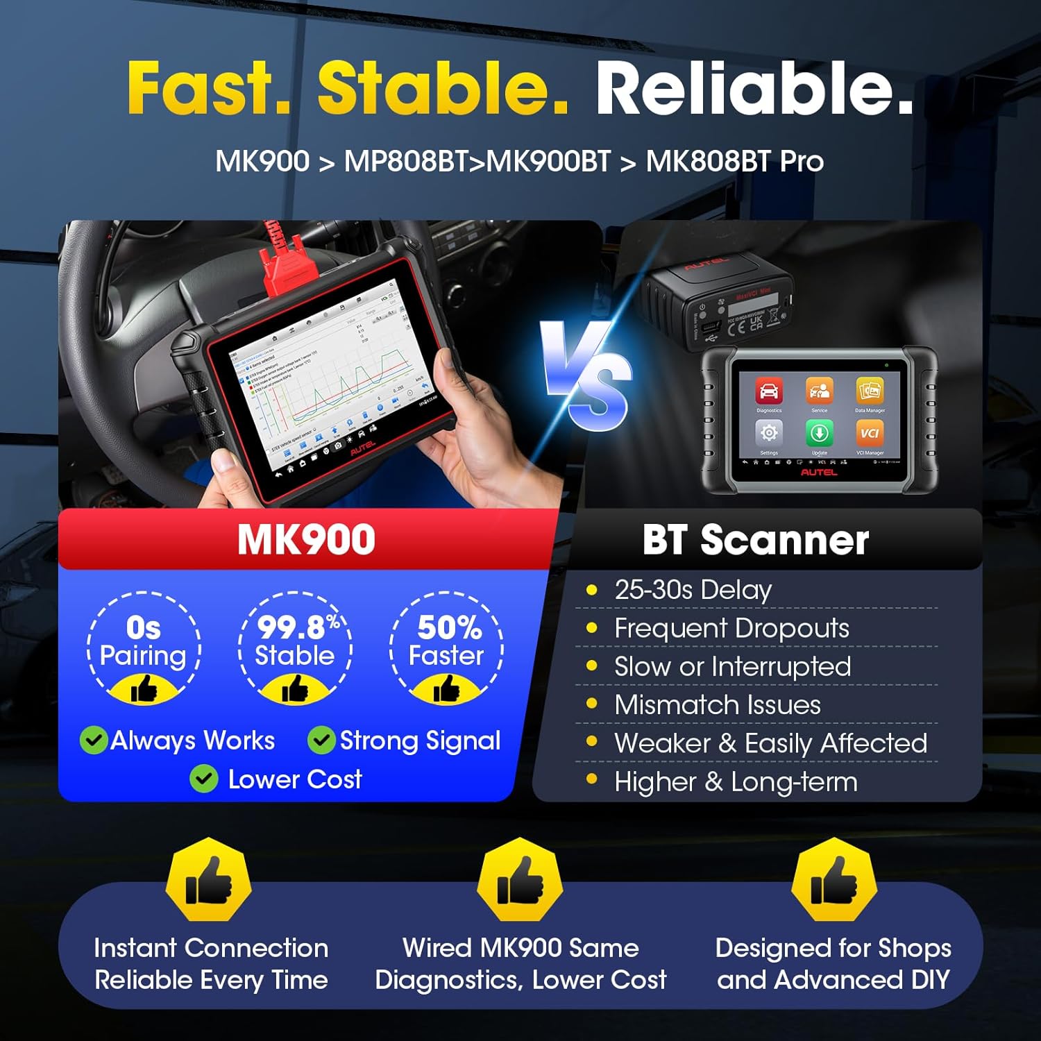 MaxiCOM MK900 Valise Diagnostic Auto: 2026 Idem MK900BT, Mise à Jour de MX900, MK808BT Pro, MX808S Outil Analyse Bidirectionnel, CANFD&DOIP, 3000+ Tests Actifs, 40+ Service, Diagnostic OE,11 OS