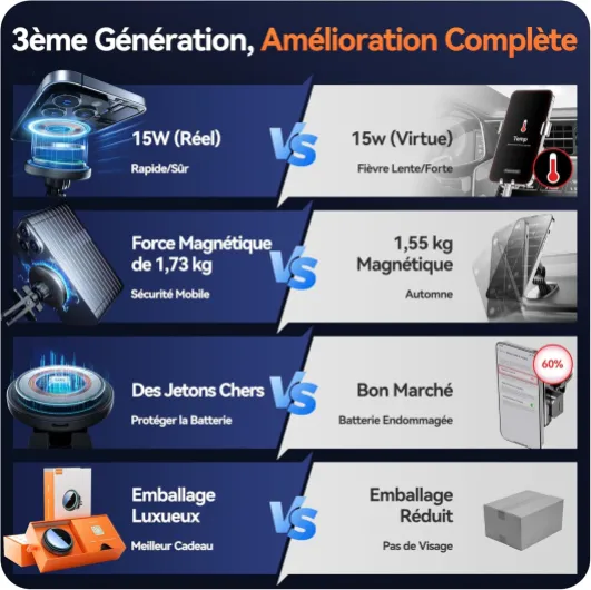 15W Support Telephone Voiture Magsafe, (1.73kg) Magnétique Qi sans Fil Chargeur Magsafe Voiture, Grille d'aération, pour iPhone 16/15/14/13/12 Pro Max Mini Plus, Rapide, Aluminium, Noir Noir (Clip)