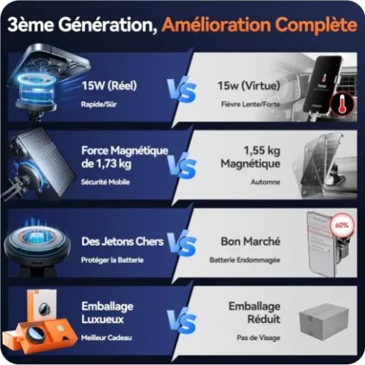 Test Auckly 15W Support Telephone Voiture Magsafe : un support costaud qui tient (presque) tout en place