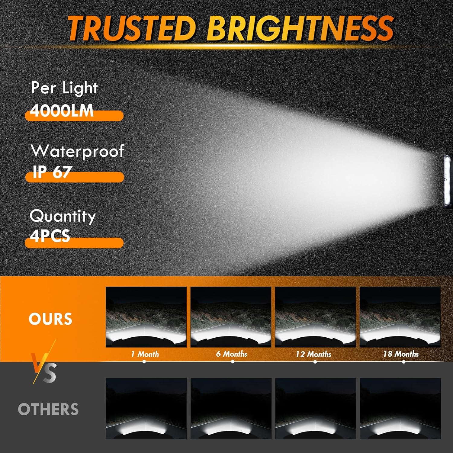Phare de Travail Led 12V Reglable 4x4 Feux Led 48W Tracteur Voiture Projecteur Hors Route Imperméable 6000K,4 pcs13x11x2cm pour Offroad Excavatrice SUV, UTV, VTT CushHom 48W, 4 pièces