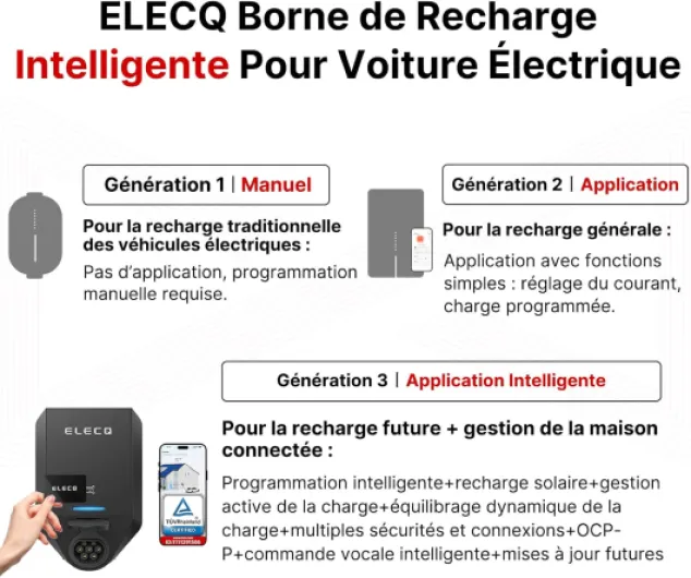 Wallbox 22kW Triphasé - Délestage Dynamique,Gestion de la Charge (Nécessite Power Monitor) - 4G OCPP RFID - Borne de Recharge Maison Type 2 pour Véhicule Électrique - 32A Réglable 11kW Rapide 22KW 4G+WiFi Wallbox - TÜV CE