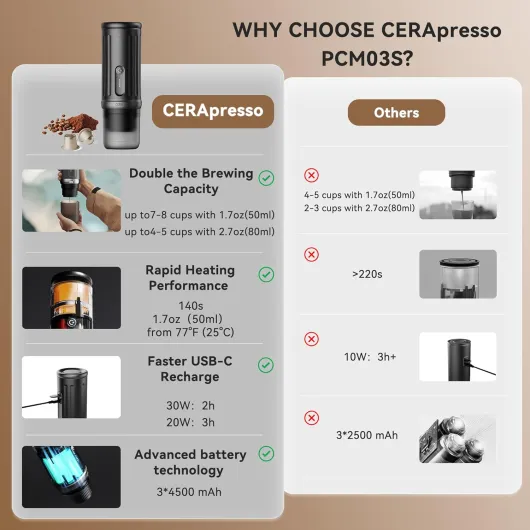 CERA+ Machine Espresso Portable Autochauffante,Jusqu'à 8 Tasses par Charge 20 Bar,3*4500mAh,CERApresso Compatible Capsules NS & Café Moulu,Machine à Café Électrique pour Camping,Bureau&Voiture/Voyage Black