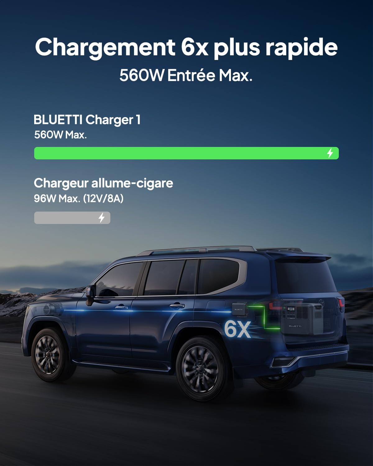 Charger 1 Chargeur d'Alternateur 560W, 6X Plus Rapide Que Chargeurs de Cigarettes, Chargeur Rapide DC-DC Compatible avec 95% Générateurs Solaires pour Voyages en Voiture, Camping-Car