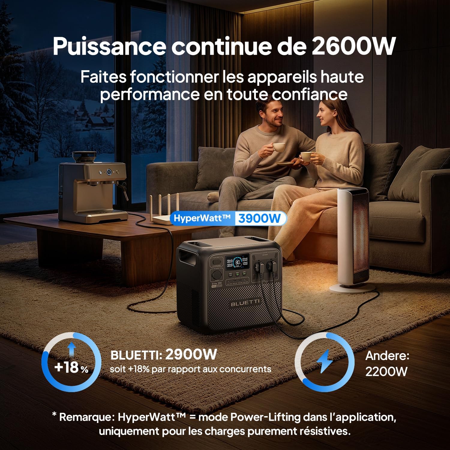 Elite 200 V2 Générateur Électrique Portable, Recharge de 0-80% en 45 Min, Batterie LFP de 2073,6Wh avec 2 Prises CA 2600W (3900W Power Lifting), Station Électrique pour Camping