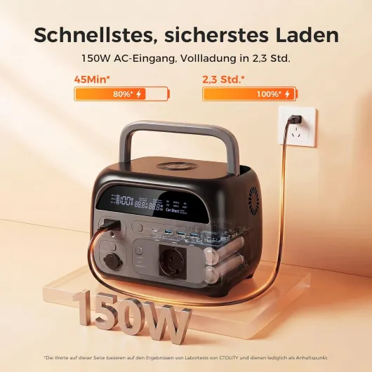 AP400 Générateur Électrique Portable, 345Wh Batterie LiFePO4 Station électrique, charge rapide en prise UE 2,5 H 220 V, prises CA 500 W Groupe Electrogene Solaire pour Camping, Voyage Maison AP400 Noir