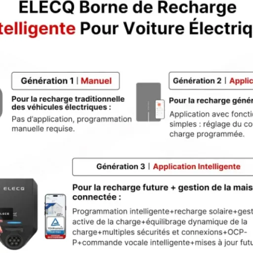Test ELECQ Home H1 22 kW : une wallbox très complète sans exploser le budget