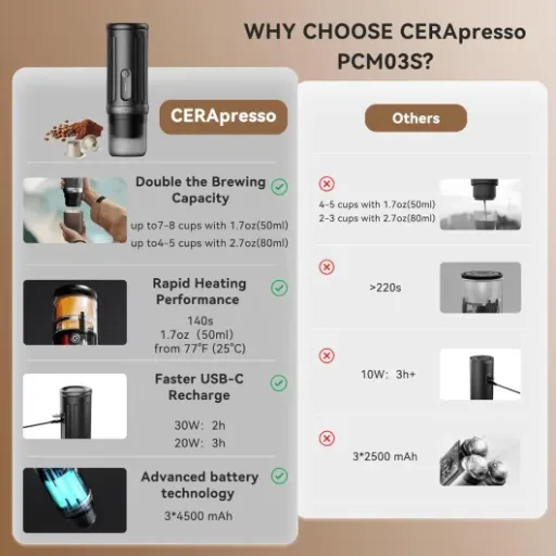 Test CERA+ Machine Espresso Portable : le café nomade qui tient (presque) dans une gourde