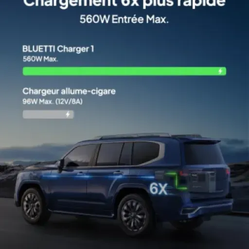 Test BLUETTI Charger 1 : le chargeur d’alternateur qui rend (presque) les panneaux solaires optionnels en van