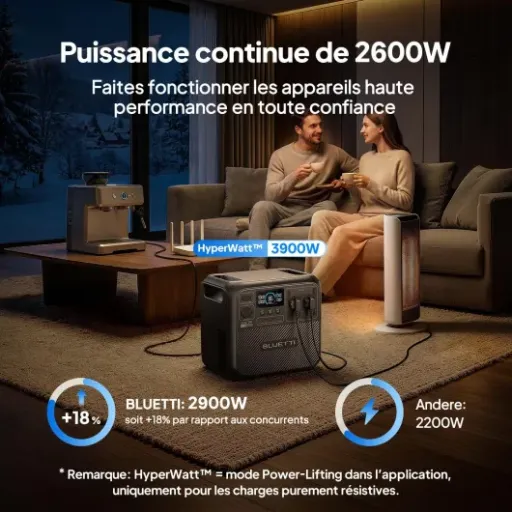 Test BLUETTI Elite 200 V2 : grosse batterie, gros poids, mais ça envoie du lourd en puissance