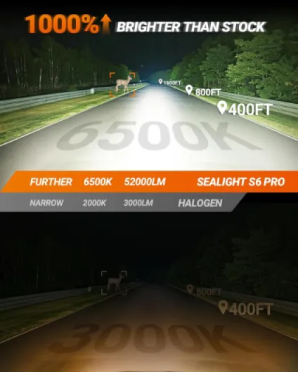 H4 LED 52000LM 6500K Blanc Froid, Ampoules LED H4 de Phare Voiture et Moto, 1:1 Taille Halogène, 80000+ Heures de Durée de Vie, 2 Pièces