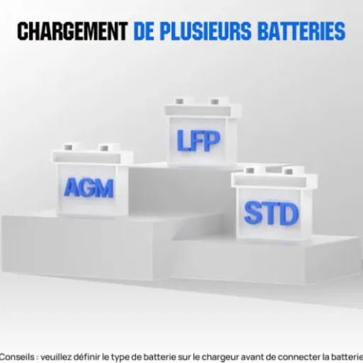 Test ECO-WORTHY 12V/24V 20A : un chargeur polyvalent qui fait le job sans chichis